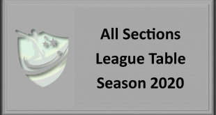 all sections league tables