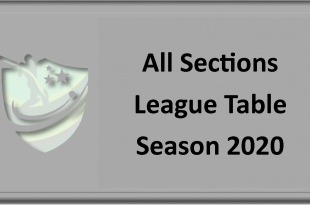 all sections league tables