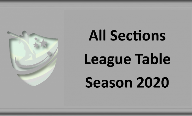 All Sections League Tables - Season 2020