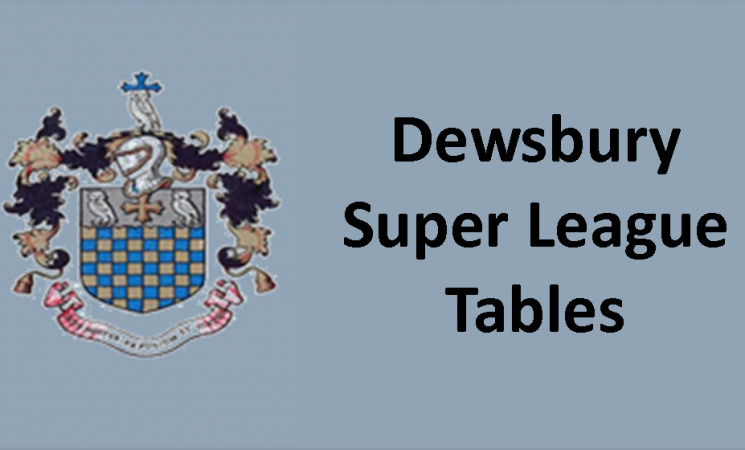 Dewsbury Super League tables - Season 2020