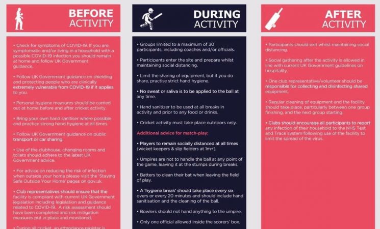 ECB/ACO Guidance for Umpires, Scorer and Players (including Captain)