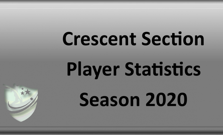 All Player Statistics – Crescent Section Season 2020