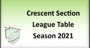 Crescent Section Table 2021