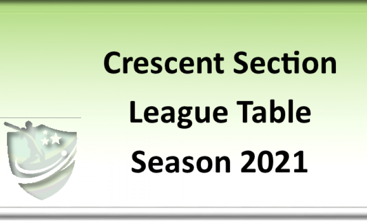 Crescent Section League Tables - Season 2021