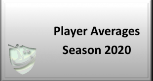 Player averages season 2020
