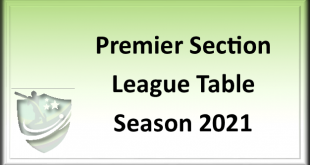 Premier Section Table 2021