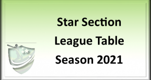 Star Section Table 2021