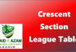 Crescent Section League Table