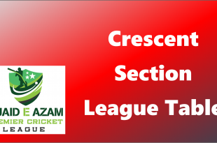 Crescent Section League Table