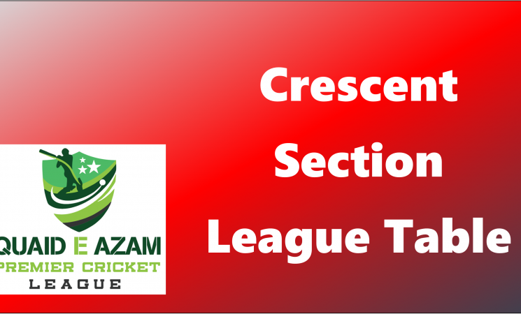 <!--League Tables - Crescent Section 2022-->