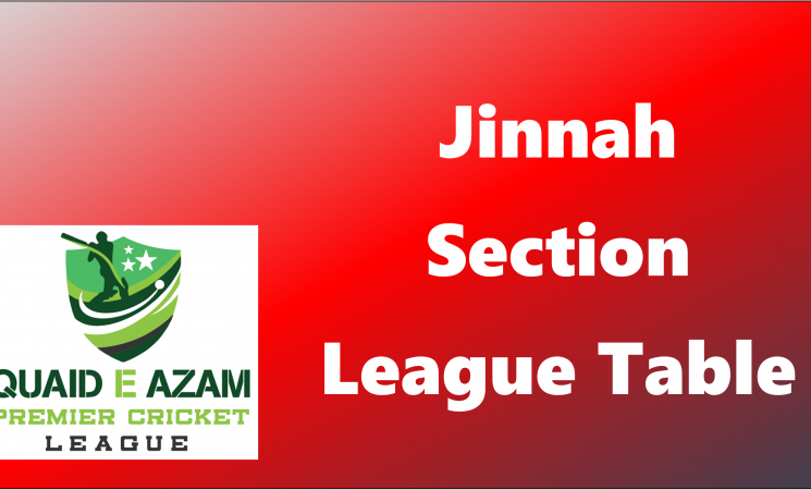 <!--League Tables - Jinnah Section 2022-->