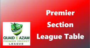 Premier Section League Tables