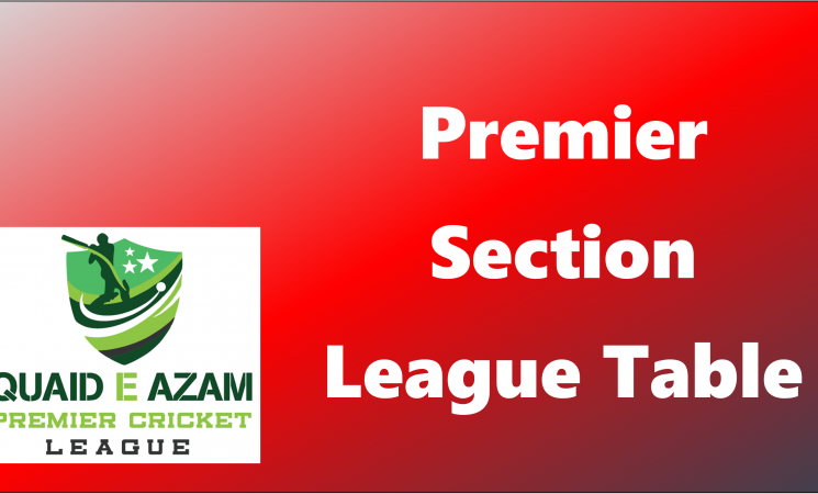 <!--League Tables - Premier Section 2022-->