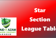 Star Section League Table