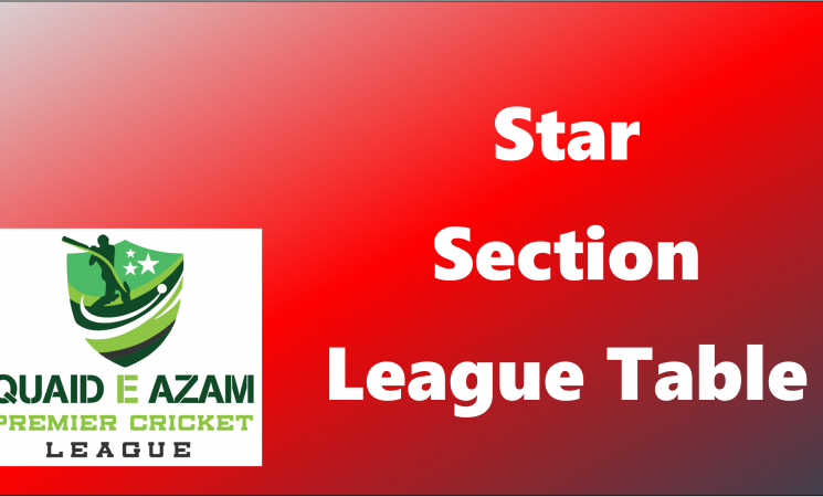 <!--League Tables - Star Section 2022-->
