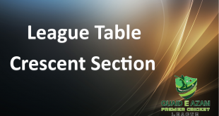League tables Crescent