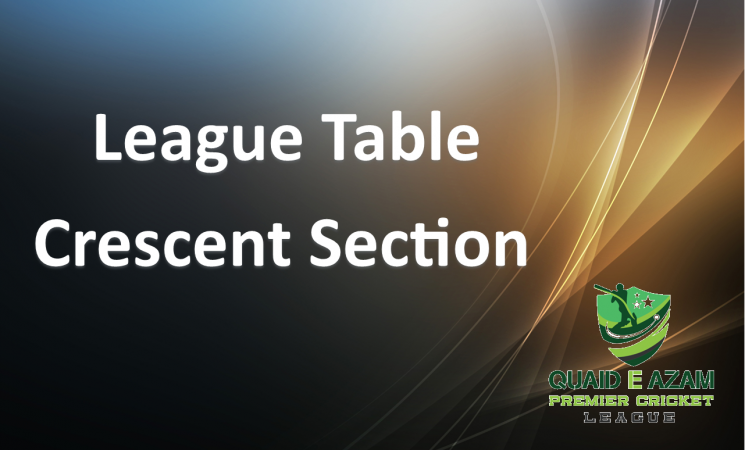 <!--League Tables - Crescent Section Season 2024-->