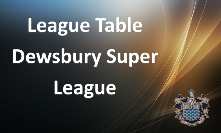 <!--Dewsbury Super League tables – Season 2023-->