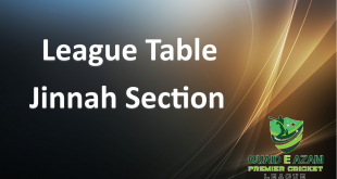 League tables Jinnah