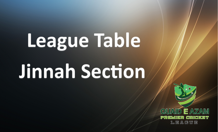 <!--League Tables - Jinnah Section Season 2024-->