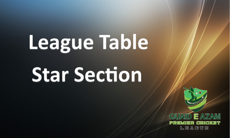 <!--League Table - Star Section Season 2024-->