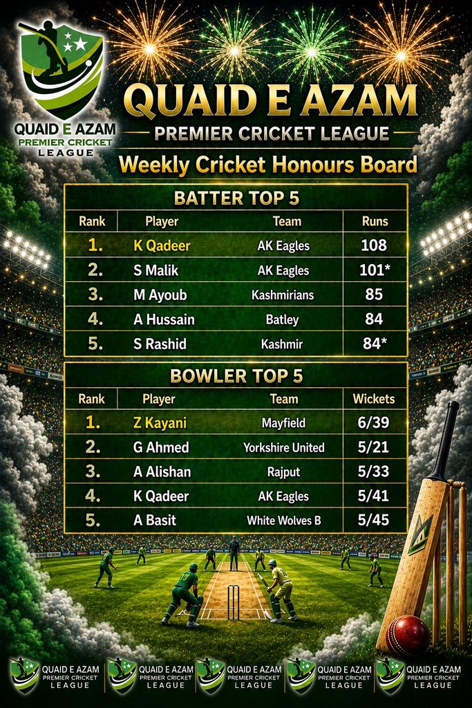 Leader board
